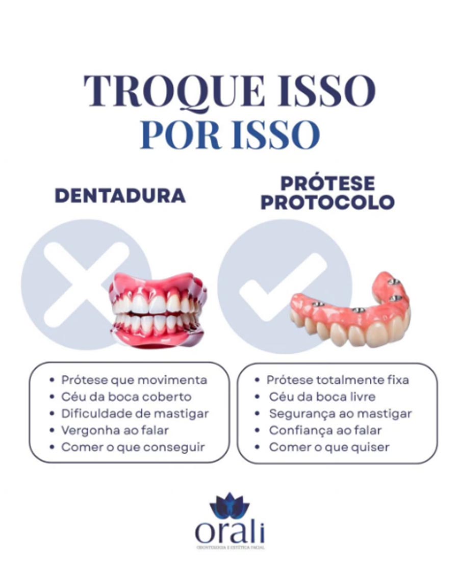 Dendista em Porto Alegre